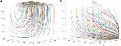 The behavioral strategies of multiple stakeholders in environmental nimby conflicts: An evolutionary game theoretical research